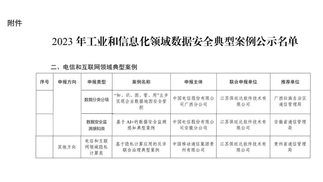 工信部试点树模｜pg电子助力多个客户入选工信部《2023年工业和信息化领域数据清静典范案例》